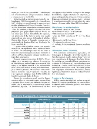 Olympikus

     mente, na vida do seu consumidor. Tudo isto em         cord (jogos ao vivo, boletins ao longo do dia, entrega
     um investimento que ultrapassou R$ 30 milhões          de medalhas, ampla cobertura nos telejornais), e
     e obteve quase 12 mil GRPs.                            ainda sendo pauta das principais revistas semanais
        Uma inusitada e marcante campanha foi ela-          do país, assunto diário nos jornais, rádios e internet.
     borada pela DCS Comunicações. A veiculação em          O investimento específico no patrocínio dos Jogos,
     2007 priorizou os cinco filmes de 30 segundos, pro-    fora os valores de mídia, foi de R$ 10,6 milhões.
     duzidos pela Zeppelin Filmes. Dois deles, Cristais e
     Abelha, destacaram a tecnologia de amortecimento       Plataforma de mídia da globo
     Tube. No primeiro, o jogador de vôlei Giba fazia          De janeiro a julho de 2007, foram:
     peripécias para pegar objetos jogados do alto de       • 304 comerciais de 30’’ na Rede Globo
     um prédio pelo técnico Bernardinho. No segundo,        • 488 comerciais no SportTV
     um praticante de Le Parkour corre pela cidade          • Mais de 3.000 vinhetas de 3’’ e 5’’ na Rede
     escapando de uma mosca disfarçada de abelha.           Globo
     Outros dois, Dança e Atrasado, contam com a            • 14 anúncios na Revista Época
     participação de Luciano Huck na divulgação da          • 50 selos em jornais e revistas
     linha casual OLK.                                      • 2 milhões de impressões de banners no globo.
        O quinto filme, Quadras, contou com a parti-        com
     cipação de 100 figurantes, tendo estréia no final
     de maio. Com um enfoque direto no Rio 2007, o          Comerciais para a televisão
     filme foi uma homenagem aos atletas brasileiros e         Um comercial institucional (Quadras), em
     colocou a Olympikus junto à torcida brasileira nos     homenagem à delegação e à torcida brasileira no
     Jogos Pan-americanos.                                  Pan; 2 comerciais focados na tecnologia Tube, um
        Somente no primeiro semestre de 2007, a Olym-       com a participação de dois astros do vôlei, o técnico
     pikus esteve presente nas páginas de anúncios          Bernardinho e o campeão Giba, e outro com um
     de 14 edições da revista Época, com mais de 100        praticante de Le Parkour; e 2 comerciais focados na
     inserções em jornais, além de 1.500 inserções em       linha OLK, a linha casual da Olympikus, com a
     rádio e mais de 9 milhões de page views na internet.   participação do Luciano Huck. Os últimos quatro,
     Já na televisão, foram 3.700 inserções, com comer-     com linguagem irreverente e descontraída, marca
     ciais de 1 minuto e de 30 segundos e vinhetas de       registrada da Olympikus. Todas as vinhetas tiveram
     5 e 3 segundos, atingindo mais de 160 milhões de       foco em produto.
     brasileiros, segundo dados do Ibope.
        Dentro do investimento total, também foram          Assessoria de imprensa
     previstas ações em pontos-de-venda e internet. Mas        O Pan pautou as principais revistas semanais
     a surpresa ficou na enorme mídia espontânea re-        do país. O evento se transformou em assunto diário
     cebida com as transmissões e coberturas do evento      nos jornais, rádios e internet, gerando uma intensa
     pela Globo, SporTV, TV Bandeirantes e TV Re-           mídia espontânea.


                                                                                                        Tabela 1
      Crescimento de vendas centrado nos produtos de maior valor
                                         Share Volume (%)                          Share Valor (%)
                                 2005          2006          2007         2005          2006          2007
                   Olympikus      7,0           7,6           8,3          8,1           8,4          11,9
                        Nike      3,2           4,1           4,9          8,4           8,9           7,2
                      Adidas      1,6           1,6           3,8          5,5           5,4           9,2
                      Rebock      1,7           1,5           1,8          5,4           2,9           3,8
                       Tryon      1,8           0,9           1,7          2,5           0,9           2,0
                      Rainha      3,8           2,6           2,3          4,6           3,1           2,8


CASE STUDIES
64
 