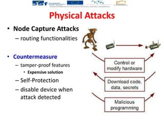 Overview on security and privacy issues in wireless sensor networks ...