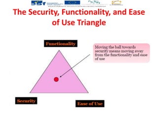 Overview on security and privacy issues in wireless sensor networks ...