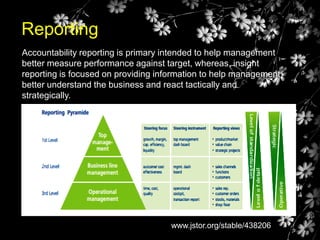 Organization and Management | PDF