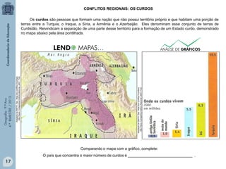 CONFLITOS REGIONAIS: OS CURDOS

Adaptado de SMITH, Dan. Atlas dos conflitos mundiais
. São Paulo: Companhia Editora Nacional. 2007. P.62

Adaptado de SMITH, Dan. Atlas dos conflitos mundiais
. São Paulo: Companhia Editora Nacional. 2007. P.62

Geografia - 9.º Ano
4.º BIMESTRE / 2013

Os curdos são pessoas que formam uma nação que não possui território próprio e que habitam uma porção de
terras entre a Turquia, o Iraque, a Síria, a Armênia e o Azerbaijão. Eles denominam esse conjunto de terras de
Curdistão. Reivindicam a separação de uma parte desse território para a formação de um Estado curdo, demonstrado
no mapa abaixo pela área pontilhada.

Comparando o mapa com o gráfico, complete:
O país que concentra o maior número de curdos é _______________________________ .

17

 