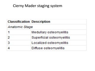 Cierny Mader staging system
 