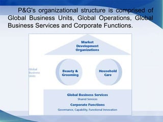 P G Structure Procter and Gamble Company | PPTX