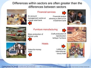 Slack, Chambers and Johnston, Operations Management 5th
Edition © Nigel Slack, Stuart Chambers, and Robert Johnston 2007
Differences within sectors are often greater than the
differences between sectors
Financial services
An account
management centre at
a large retail bank
Financial analyst
advising a client at an
investment bank
Furniture manufacturing
Mass production of
kitchen units
Craft production of
reproduction
‘antique’ furniture
Hotels
Value-for-money
hotel
Lobby of an
international
luxury hotel
 