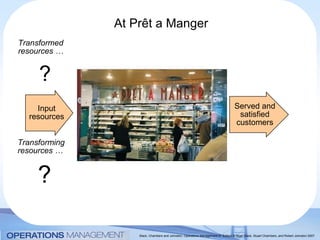 Slack, Chambers and Johnston, Operations Management 5th
Edition © Nigel Slack, Stuart Chambers, and Robert Johnston 2007
Transformed
resources …
?
Served and
satisfied
customers
Input
resources
Transforming
resources …
?
At Prêt a Manger
 