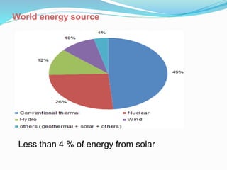 World energy source
Less than 4 % of energy from solar
 