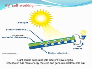 p-n junction
Light can be separated into different wavelengths
Only photon has more energy required can generate electron-hole pair
PV cell working
 