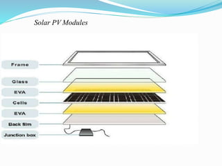Solar PV Modules
 