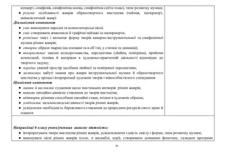 34
концерт, симфонія, симфонічна поема, симфонічна сюїта тощо), типи розвитку музики;
● розуміє особливості жанрів образотворчого мистецтва (пейзаж, натюрморт,
анімалістичний жанр)
Діяльнісний компонент
● уміє виконувати народні та композиторські пісні;
● уміє створювати живописні й графічні пейзажі та натюрморти;
● розпізнає зміст і визначає форму творів камерно-інструментальної та симфонічної
музики різних жанрів;
● створює образи тварин (на площині та в об’ємі, у статиці та динаміці);
● використовує закони кольорознавства, перспективи (лінійна, повітряна), прийоми
композиції, техніки й матеріали в художньо-практичній діяльності відповідно до
творчого задуму;
● передає уявний простір засобами лінійної та повітряної перспективи;
● застосовує набуті знання про жанри інструментальної музики й образотворчого
мистецтва у процесі інтерпретації художніх творів і міжособистісного спілкування
Ціннісний компонент
● оцінює й висловлює судження щодо мистецьких витворів різних жанрів;
● виявляє емоційно-ціннісне ставлення до творів мистецтва;
● відтворює різними способами емоційні стани, втілені в художніх образах;
● усвідомлює загальнолюдські цінності творів різних жанрів;
● усвідомлює необхідність бережливого ставлення до природних ресурсів свого краю й
планети
Наприкінці 6 класу учень/учениця виявляє здатність:
● інтерпретувати твори мистецтва різних жанрів, усвідомлюючи єдність змісту і форми, типи розвитку музики;
● виконувати пісні різних жанрів (соло, в ансамблі, хорі), створювати домашню фонотеку, складати програми
 