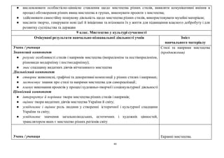 40
● висловлювати особистісно-ціннісне ставлення щодо мистецтва різних стилів, виявляти комунікативні вміння в
процесі обговорення різних явищ мистецтва в групах, виконувати проекти з мистецтва;
● здійснювати самостійну пошукову діяльність щодо мистецтва різних стилів, використовувати музейні матеріали;
● мислити творчо, генерувати нові ідеї й ініціативи та втілювати їх у життя для підвищення власного добробуту і для
розвитку суспільства та держави
9 клас. Мистецтво у культурі сучасності
Очікувані результати навчально-пізнавальної діяльності учнів Зміст
навчального матеріалу
Учень / учениця
Знаннєвий компонент
● розуміє особливості стилів і напрямів мистецтва (імпресіонізм та постімпресіонізм,
різновиди модернізму і постмодернізму);
● знає спадщину видатних діячів вітчизняного мистецтва
Діяльнісний компонент
● створює живописні, графічні та декоративні композиції у різних стилях і напрямах;
● застосовує знання про стилі та напрями мистецтва для самореалізації;
● планує виконання проектів у процесіхудожньо-творчої і соціокультурної діяльності
Ціннісний компонент
● інтерпретує й порівнює твори мистецтва різних стилів і напрямів;
● оцінює твори видатних діячів мистецтва України й світу;
● усвідомлює і оцінює роль людини у створенні історичної і культурної спадщини
України та світу;
● усвідомлює значення загальнолюдських, естетичних і художніх цінностей,
транслятором яких є мистецтво різних регіонів світу
Стилі та напрями мистецтва
(продовження)
Учень / учениця Екранні мистецтва.
 