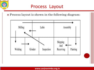 Process Product Matrix | PPTX