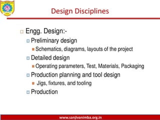 www.sanjivanimba.org.in
Design Disciplines
 