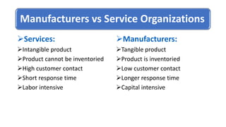 Manufacturers vs Service Organizations
Services:
Intangible product
Product cannot be inventoried
High customer contact
Short response time
Labor intensive
Manufacturers:
Tangible product
Product is inventoried
Low customer contact
Longer response time
Capital intensive
 