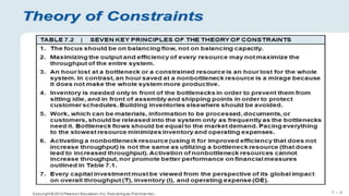 Constraint Management: Bottleneck