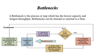 Bottlenecks
A Bottleneck is the process or step which has the lowest capacity and
longest throughput. Bottlenecks can be internal or external to a firm.
 