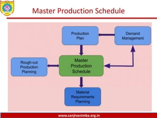 www.sanjivanimba.org.in
Master Production Schedule
 