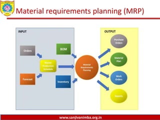 www.sanjivanimba.org.in
Material requirements planning (MRP)
 