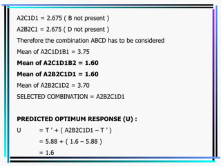 A2C1D1 = 2.675 ( B not present ) A2B2C1 = 2.675 ( D not present ) Therefore the combination ABCD has to be considered Mean of A2C1D1B1 = 3.75 Mean of A2C1D1B2 = 1.60 Mean of A2B2C1D1 = 1.60 Mean of A2B2C1D2 = 3.70 SELECTED COMBINATION = A2B2C1D1 PREDICTED OPTIMUM RESPONSE (U) : U = T ’ + ( A2B2C1D1 – T ’ ) = 5.88 + ( 1.6 – 5.88 ) = 1.6 