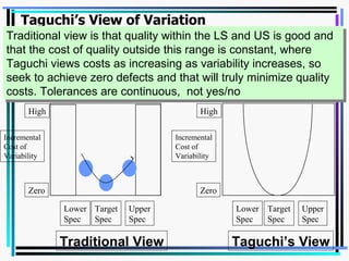 Taguchi’s View of Variation Traditional view is that quality within the LS and US is good and that the cost of quality outside this range is constant, where Taguchi views costs as increasing as variability increases, so seek to achieve zero defects and that will truly minimize quality costs. Tolerances are continuous,  not yes/no Incremental Cost of  Variability High Zero Lower Spec Target Spec Upper Spec Traditional View Incremental Cost of  Variability High Zero Lower Spec Target Spec Upper Spec Taguchi’s View 