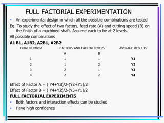 FULL FACTORIAL EXPERIMENTATION An experimental design in which all the possible combinations are tested Eg. To study the effect of two factors, feed rate (A) and cutting speed (B) on the finish of a machined shaft. Assume each to be at 2 levels.  All possible combinations A1 B1, A1B2, A2B1, A2B2 Effect of Factor A = ( Y4+Y3)/2-(Y2+Y1)/2 Effect of Factor B = ( Y4+Y2)/2-(Y3+Y1)/2 FULL FACTORIAL EXPERIMENTS Both factors and interaction effects can be studied Have high confidence Y4 2 2 4 Y3 1 2 3 Y2 2 1 2 Y1 1 1 1 B A AVERAGE RESULTS FACTORS AND FACTOR LEVELS TRIAL NUMBER 