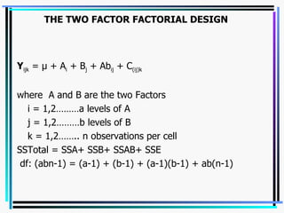 THE TWO FACTOR FACTORIAL DESIGN Y ijk  =  µ  + A i  + B j  + Ab ij  + C (ij)k where  A and B are the two Factors i = 1,2………a levels of A j = 1,2………b levels of B k = 1,2…….. n observations per cell SSTotal = SSA+ SSB+ SSAB+ SSE df: (abn-1) = (a-1) + (b-1) + (a-1)(b-1) + ab(n-1) 