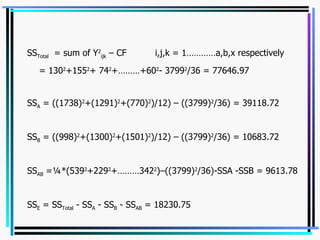 SS Total   = sum of Y 2 ijk  – CF  i,j,k = 1…………a,b,x respectively = 130 2 +155 2 + 74 2 +………+60 2 - 3799 2 /36 = 77646.97 SS A  = ((1738) 2 +(1291) 2 +(770) 2 )/12) – ((3799) 2 /36) = 39118.72  SS B  = ((998) 2 +(1300) 2 +(1501) 2 )/12) – ((3799) 2 /36) = 10683.72 SS AB  =¼*(539 2 +229 2 +………342 2 )–((3799) 2 /36)-SSA -SSB = 9613.78 SS E  = SS Total  - SS A  - SS B  - SS AB  = 18230.75  