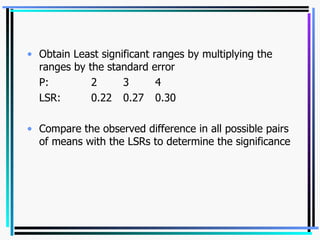 Obtain Least significant ranges by multiplying the ranges by the standard error P: 2 3 4 LSR: 0.22 0.27 0.30 Compare the observed difference in all possible pairs of means with the LSRs to determine the significance   
