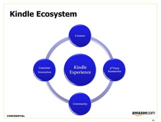 Kindle Ecosystem




CONFIDENTIAL

                    11
 