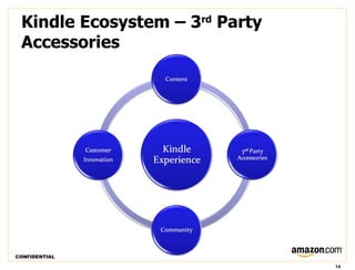 Kindle Ecosystem – 3rd Party
 Accessories




CONFIDENTIAL

                                14
 