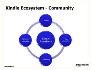 Kindle Ecosystem - Community




CONFIDENTIAL

                                16
 