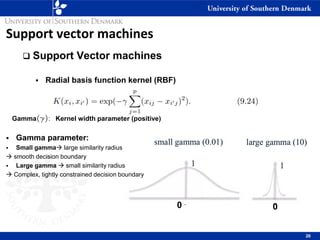 Support vector machines
❑ Support Vector machines
▪ Radial basis function kernel (RBF)
▪ Gamma parameter:
▪ Small gamma→ large similarity radius
→ smooth decision boundary
▪ Large gamma → small similarity radius
→ Complex, tightly constrained decision boundary
20
Gamma(g): Kernel width parameter (positive)
0 0
 