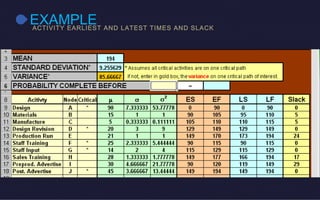 EXAMPLEACTIVITY EARLIEST AND LATEST TIMES AND SLACK
 