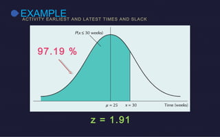 EXAMPLEACTIVITY EARLIEST AND LATEST TIMES AND SLACK
z = 1.91
97.19 %
 
