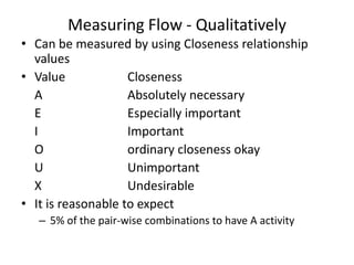 Measuring Flow - Qualitatively
• Can be measured by using Closeness relationship
values
• Value
Closeness
A
Absolutely necessary
E
Especially important
I
Important
O
ordinary closeness okay
U
Unimportant
X
Undesirable
• It is reasonable to expect
– 5% of the pair-wise combinations to have A activity

 