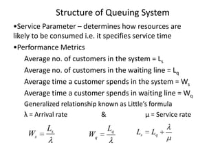Structure of Queuing System
•Service Parameter – determines how resources are
likely to be consumed i.e. it specifies service time
•Performance Metrics
Average no. of customers in the system = Ls
Average no. of customers in the waiting line = Lq
Average time a customer spends in the system = Ws
Average time a customer spends in waiting line = Wq
Generalized relationship known as Little’s formula
λ = Arrival rate
&
µ = Service rate

Ws

Ls

Wq

Lq

Ls

Lq

 