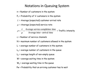 Notations in Queuing System
n = Number of customers in the system
Pn = Probability of ‘n’ customers in the system
= Average (expected) customer arrival rate
= Average (expected) service rate

Average service completion time
= Traffic intensity
Average inter - arrival time
c = Number of service channels
N = maximum number of customers allowed in the system
L = average number of customers in the system
Lq = average number of customers in the queue
Lb = average length of non-empty queue
W = average waiting time in the system
Wq = average waiting time in the queue
Pw = Probability that an arriving customer has to wait

 