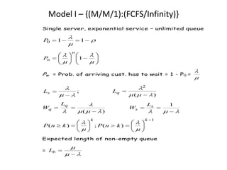 Model I – {(M/M/1):(FCFS/Infinity)}
Single server, exponential service – unlimited queue

P
0

1

1
n

P
n

1

Pw = Prob. of arriving cust. has to wait = 1 - P0 =
2

Ls
Wq

Lq

;
Lq
(

Ws

)
k

P( n

k)

(

)

Ls
k

; P( n

1

k)

Expected length of non-empty queue
= Lb

1

 