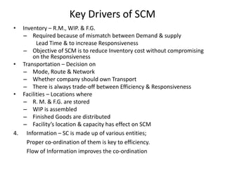 Key Drivers of SCM
•

Inventory – R.M., WIP. & F.G.
– Required because of mismatch between Demand & supply
Lead Time & to increase Responsiveness
– Objective of SCM is to reduce Inventory cost without compromising
on the Responsiveness
• Transportation – Decision on
– Mode, Route & Network
– Whether company should own Transport
– There is always trade-off between Efficiency & Responsiveness
• Facilities – Locations where
– R. M. & F.G. are stored
– WIP is assembled
– Finished Goods are distributed
– Facility’s location & capacity has effect on SCM
4. Information – SC is made up of various entities;
Proper co-ordination of them is key to efficiency.
Flow of Information improves the co-ordination

 