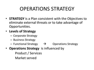 OPERATIONS STRATEGY
• STRATEGY is a Plan consistent with the Objectives to
eliminate external threats or to take advantage of
Opportunities.
• Levels of Strategy
– Corporate Strategy
– Business Strategy
– Functional Strategy



Operations Strategy

• Operations Strategy is influenced by
Product / Services
Market served

 