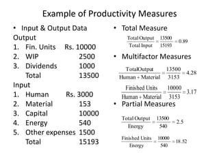 Example of Productivity Measures
• Input & Output Data
Output
1. Fin. Units Rs. 10000
2. WIP
2500
3. Dividends
1000
Total
13500
Input
1. Human
Rs. 3000
2. Material
153
3. Capital
10000
4. Energy
540
5. Other expenses 1500
Total
15193

• Total Measure
Total Output
Total Input

13500
15193

0.89

• Multifactor Measures
TotalOutput
Human Material

13500
3153

4.28

Finished Units
10000
3.17
Human Material 3153

• Partial Measures
Total Output
Energy

13500
540

2.5

Finished Units
Energy

10000
540

18 .52

 