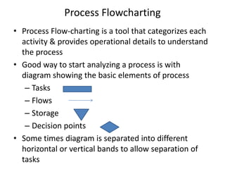 Process Flowcharting
• Process Flow-charting is a tool that categorizes each
activity & provides operational details to understand
the process
• Good way to start analyzing a process is with
diagram showing the basic elements of process
– Tasks
– Flows
– Storage
– Decision points
• Some times diagram is separated into different
horizontal or vertical bands to allow separation of
tasks

 