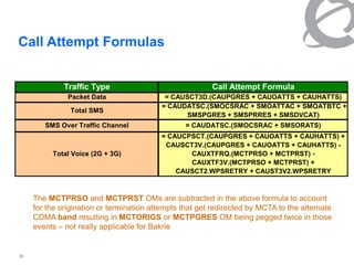 Performance Metrics Overview | PPT