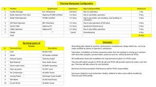 Thermax Manpower Configuration
Sr. Position Qualification Experience Role & Responsibility Headcount
1 Facility Manager B.E. Mechanical 6-8 Years Site Co-ordination 1 No.
2 Boiler Operator-First Class Diploma/ITI/IBR Certified 3-5 Years Day to day Boiler operation 4 Nos.
3 Boiler Field Operator ITI/IBR Certified 3-5 Years Day to day boiler, ash handling, coal handling co-
ordination
3 Nos.
4 DM Plant Operator BSC-Chemistry 2-5 Years Day to day operation of DM plant 3 Nos.
5 Senior Fitter Diploma/ITI 2-5 Years Equipment Maintenance 4 Nos.
6 Utility Operator Diploma/ITI 2-5 Years Day to day Utility operation 7 Nos.
7 Helper ** Casual Housekeeping 4 Nos.
Total 26 Nos.
Terminal point of
Scope
Sr. Terminal Point Description
1 Fuel Bunker Inlet
2 Steam HP Header at Boiler
3 Exhaust Gasses Chimney Outlet
4 Bed Material Near boiler house
5 Storm water drain At Boiler boundary
6 Start up power At MCC room
7 Air Compressor At boiler house
8 Cooing Tower Discharge Pump header
9 DM Water At DM Feed Pump
10 IA and SA Air At Boiler house
Exclusion
All pending jobs related to erection, performance, completeness, design defect etc., are to be
made rectified by Owner to Operator’s satisfaction.
Fabrication /installation of further equipment other than the existing in coming up in sections
with items like canopies, junction boxes, panel cut outs etc. will be by done by YFCPL.
All modification work/new installation for improvement of plant is in YFCPL scope
Thermax will submit sample to YFCPL QC lab and YFCPL will provide reports for water, coal, flue
gas. Thermax will take actions for any deviation.
Electrical and Instrumentation Maintenance will be YFCPL responsibility.
Any issues related to Local authorities /bodies, political or labor union will be handled by
Thermax and YFCPL jointly.
 