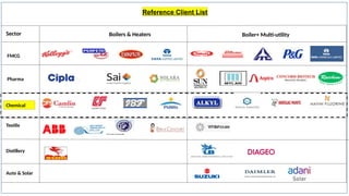 6
Boilers & Heaters Boiler+ Multi-utility
Sector
FMCG
Pharma
Distillery
Textile
Chemical
SCM Textiles Processing Mills
Auto & Solar
Reference Client List
 