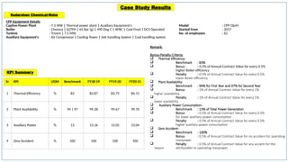 Sr KPI UOM Benchmark FY18-19 FY19-20 FY20-21
1 Thermal Efficiency % 83 83.87 83.79 84.15
2 Plant Availability % 94 | 97 99.28 99.67 99.70
3 Auxiliary Power % 13 13.16 13.05 13.04
4 Zero Accident % 100 100 100 100
Case Study Results
Sudarshan Chemical-Roha
CPP Equipment Details
Captive Power Plant : 7.5 MW | Thermal power plant | Auxiliary Equipment's Model : CPP O&M
Boiler : Cheema | 62TPH | 65 Bar (g) | 490 Deg C | AFBC | Coal Fired | DCS Operated Started from : 2017
Turbine : Triveni | 7.5 MW No. of employees : 62
Auxiliary Equipment's : Air Compressor | Cooling Tower | Ash handling System | Coal handling system
KPI Summary
Remark:
Bonus-Penalty Criteria:
 Thermal Efficiency-
 Benchmark : 83%
 Bonus : 0.5% of Annual Contract Value for every 0.5%
higher Boiler efficiency
 Penalty : 0.5% of Annual Contract Value for every 0.5%
lower Boiler efficiency
 Plant Availability-
 Benchmark : 94% for First Year and 97% for Second Year
 Bonus : 1% of Annual Contract Value for every 1%
higher availability.
 Penalty : 1% of Annual Contract Value for every 1%
lower availability
 Auxiliary Power Consumption-
 Benchmark : 13% of Total Power Generation
 Bonus : 0.5% of Annual Contract Value for every 0.5%
for lower auxiliary power consumption
 Penalty : 0.5% of Annual Contract Value for every 0.5%
higher auxiliary power consumption
 Zero Accident-
 Benchmark : 100%
 Bonus : 0.5% of Annual Contract Value for no accident for operating
manpower
 Penalty : 0.5% of Annual Contract Value for any accient for the
reason attributable to operating manpower.
 