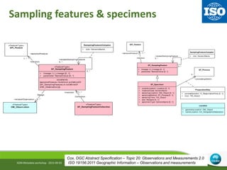 Sampling features & specimens
IGSN Metadata workshop - 2015-09-03
«FeatureType»
OM_Observ ation
«FeatureType»
SF_SamplingFeature
+ lineage: LI_Lineage [0..1]
+ parameter: NamedValue [0..*]
constraints
{sampledFeature->forAll(not (oclIsKindOf
(SF_SamplingFeature) or oclIsKindOf
(OM_Observation)))}
SamplingFeatureComplex
+ role: GenericName
«FeatureType»
GFI_Feature
«FeatureType»
SF_SamplingFeatureCollection
Intention
+sampledFeature
1..*
0..*
+relatedSamplingFeature
0..*
Collection
+member 1..*
Design
+relatedObservation 0..*
SF_Specimen
+ currentLocation: Location [0..1]
+ materialClass: GenericName
+ samplingLocation: GM_Object [0..1]
+ samplingMethod: SF_Process [0..1]
+ samplingTime: TM_Object
+ size: Measure [0..1]
+ specimenType: GenericName [0..1]
SF_SamplingFeature
+ lineage: LI_Lineage [0..1]
+ parameter: NamedValue [0..*]
Location
+ geometryLocation: GM_Object
+ nameLocation: EX_GeographicDescription
GFI_Feature
SamplingFeatureComplex
+ role: GenericName
PreparationStep
+ processOperator: CI_ResponsibleParty [0..1]
+ time: TM_Object
SF_Process
+processingDetails
0..*
Intention
+sampledFeature 1..*
0..*
+relatedSamplingFeature
0..*
Cox, OGC Abstract Specification – Topic 20: Observations and Measurements 2.0
ISO 19156:2011 Geographic Information – Observations and measurements
 
