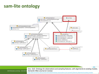 sam-lite ontology
IGSN Metadata workshop - 2015-09-03
Cox, SJD, Ontology for observations and sampling features, with alignments to existing models,
Semantic Web Journal (in review)
http://www.semantic-web-journal.net/content/ontology-observations-and-sampling-features-alignments-existing-models
 