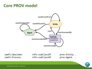 Core PROV model
IGSN Metadata workshop - 2015-09-03
samfl:Specimen rdfs:subClassOf prov:Entity .
samfl:Process rdfs:subClassOf prov:Agent .
 