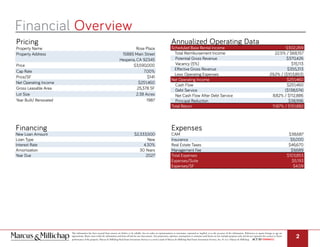 Financial Overview
This information has been secured from sources we believe to be reliable, but we make no representations or warranties, expressed or implied, as to the accuracy of the information. References to square footage or age are
approximate. Buyer must verify the information and bears all risk for any inaccuracies. Any projections, opinions, assumptions or estimates used herein are for example purposes only and do not represent the current or future
performance of the property. Marcus & Millichap Real Estate Investment Services is a service mark of Marcus & Millichap Real Estate Investment Services, Inc. © 2017 Marcus & Millichap ACT ID Y0080652
2
Pricing
Property Name Rose Plaza
Property Address 15885 Main Street
Hesperia, CA 92345
Price $3,590,000
Cap Rate 7.00%
Price/SF $141
Net Operating Income $251,460
Gross Leasable Area 25,378 SF
Lot Size 2.38 Acres
Year Built/ Renovated 1987
Financing
New Loan Amount $2,333,500
Loan Type New
Interest Rate 4.30%
Amortization 30 Years
Year Due 2027
Annualized Operating Data
Scheduled Base Rental Income $302,269
Total Reimbursement Income 22.5% / $68,157
Potential Gross Revenue $370,426
Vacancy (5%) $15,113
Effective Gross Revenue $355,313
Less: Operating Expenses 29.2% / ($103,853)
Net Operating Income $251,460
Cash Flow $251,460
Debt Service ($138,574)
Net Cash Flow After Debt Service 8.82% / $112,886
Principal Reduction $38,996
Total Return 11.87% / $151,882
Expenses
CAM $38,687
Insurance $5,000
Real Estate Taxes $46,670
Management Fee $9,689
Total Expenses $103,853
Expenses/Suite $5,193
Expenses/SF $4.09
 