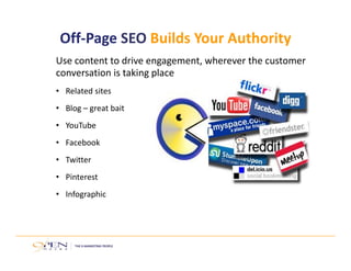 Use content to drive engagement, wherever the customer 
conversation is taking place
• Related sites
• Blog – great bait
• YouTube
• Facebook
• Twitter
• Pinterest
• Infographic
Off‐Page SEO Builds Your Authority
 